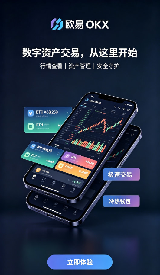 欧交易所app行情工具展示